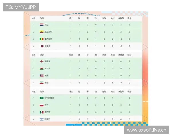 G组谁最可能成为小组第一？